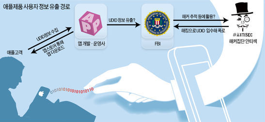 애플 '허술한 앱 보안'…이용자 1200만명 정보 털렸다