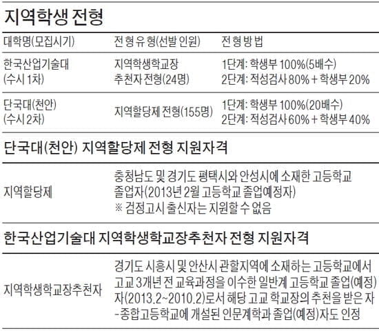 [적성검사 정복하기] <28> 적성검사 지원 핵심포인트 (4)