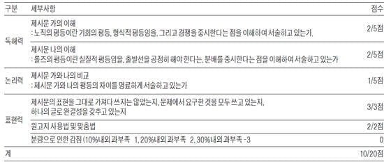 [논술 기출문제 풀이] Smart한 논술의 법칙 <30> 제시문 읽지않은 사람도 이해할 수 있게 답안 써라!