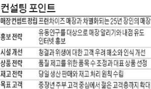 인천'프리미엄 달란트', 소규모 동네빵집 고객 발길 붙잡으려면