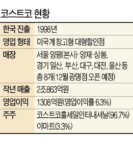 코스트코, 의무 휴업일에 '배짱 영업'