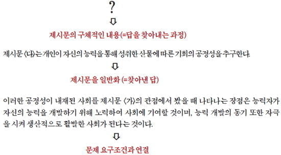 [논술 기출문제 풀이] Smart한 논술의 법칙 <31> 퇴고는 필수!…내 글이 아니라고 생각하고 퇴고하라