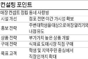 서울 군자동 ‘오래오래포차, 꼬치·튀김류 메뉴 보강…쿠폰으로 새 고객끌기
