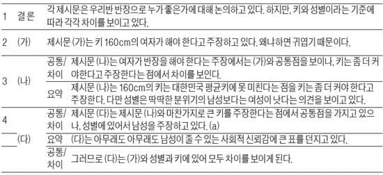 [생글 논술 첨삭노트] 수시대비 유형 익히기 : 연세대, 이화여대