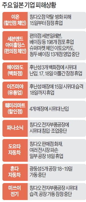 [Focus] 격화되는 센카쿠 분쟁…中·日 경제전쟁으로 번지나