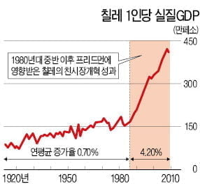 인플레 허덕이던 칠레에 구세주로…스웨덴 연금 개혁, 이론적 토대 마련