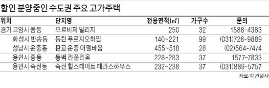 콧대 낮춘 고급 빌라·타운하우스 장만해볼까