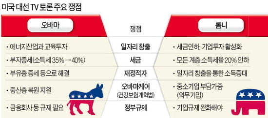 [Global Issue] 실업률 '깜짝 하락' 진실 공방… 美 대선 핫이슈로