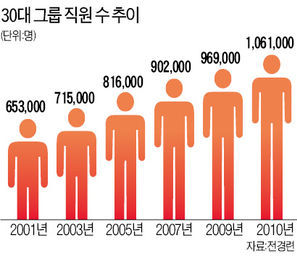 "기업이 영웅" 이라던 MB, 투자·고용 기대 못 미치자 '재계 압박'