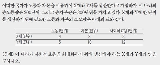 [생글 논술 첨삭노트] 수시대비 유형익히기: 경희대