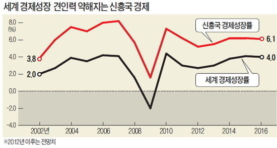 [Global Issue] 블룸버그의 경고…"세계 경제위기 3.0 온다" 등