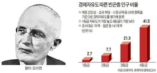 "독점·담합은 시장경제의 오류"…'제한된' 정부 개입 강조