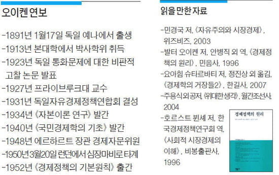 '라인강의 기적' 일으킨 이론적 토대