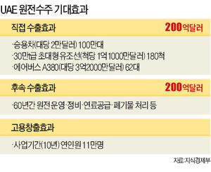佛로 넘어간 UAE 원전…MB, 왕세자에 밤낮으로 통화 후 '대반전'