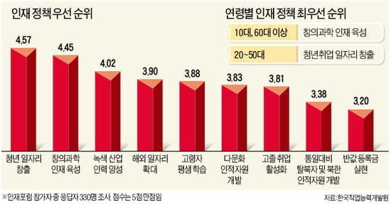 [Cover Story] 세계 최고 포럼으로 우뚝 선 '한경 글로벌 인재포럼'