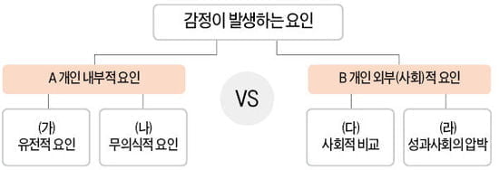 [생글 논술 첨삭노트] 수시대비 유형익히기: 중앙대