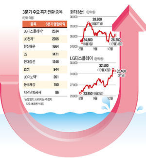 턴어라운드株 '함정' 을 조심해라…이익급증 일회성 여부도 따져야
