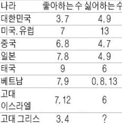 [영·수야! 놀자] 최문섭의 신나는 수학여행-박희성의 맛깔난 잉글리시