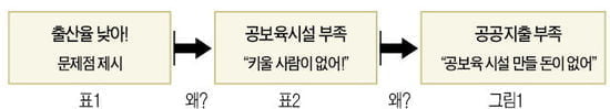 [생글 논술 첨삭노트] 수시대비 유형익히기 : 국민대 · 서울여대