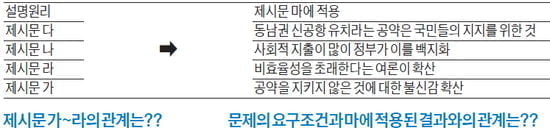 [논술 기출문제 풀이] Smart한 논술의 법칙 <39> 제시문 간의 관계를 찾아야 답이 보인다