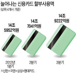 3분기 가계빚 또 '사상 최대'…돈줄 막힌 서민, 외상·할부로 버틴다