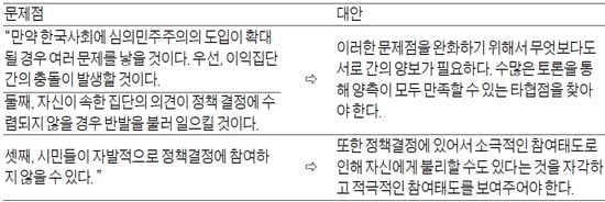 [논술 기출문제 풀이] Smart한 논술의 법칙 <40> 정확한 원인 진단있어야 해결책 나온다!