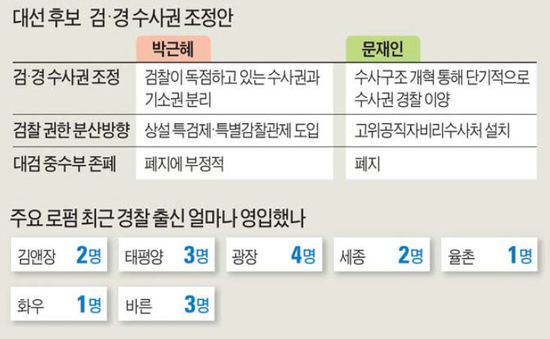 "경찰 조직 알아야 사건 맡기 쉬워진다"…로펌들 스카우트 전쟁