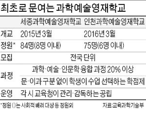 '과학적 창의성+예술적 감성' 영재학교 생긴다