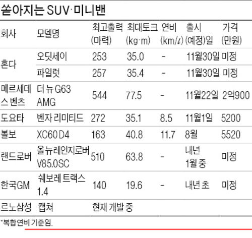 인생은 아웃도어!…SUV·미니밴 타고 떠나자