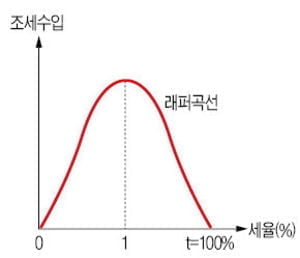 [인문학과 경제의 만남] <88>지나침을 경고하는 '계영배(戒盈杯)'와 래퍼곡선