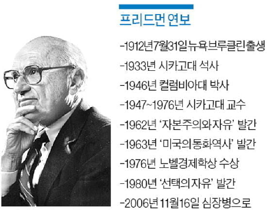 [경제사상사 여행] "공짜 점심은 없다"…레이거노믹스·대처리즘으로 꽃 피워