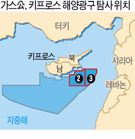가스公, 伊와 6000만t 南키프로스 천연가스 공동 개발