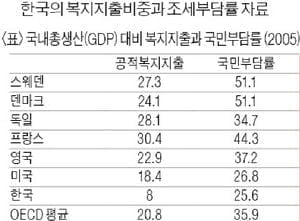 [대입 논술 가이드] Smart한 논술의 법칙 <42> 제시문은 정답이 아니고 '힌트'