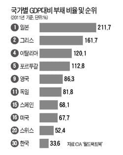 [경제사상사 여행] 자의적 권력의 유혹…'시장실패'보다 무서운 '정치실패'