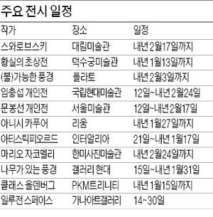 연말 미술가, 크리스털·황실 초상화 빠지다