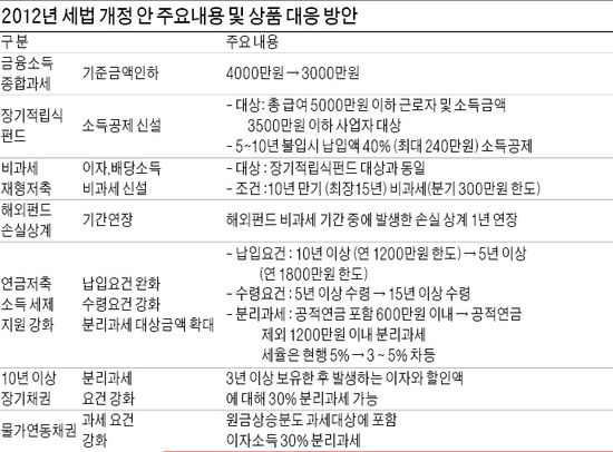 상반기엔 자산배분형·가치형에 투자…하반기엔 성장형·중소형주형 비중 확대를