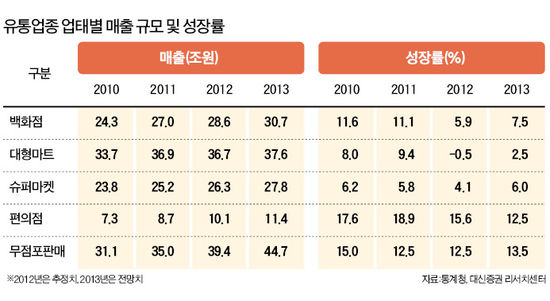 불황속 소비패턴 변화…홈쇼핑·아울렛 '부상'
