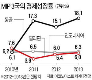 [Focus] "투자 신대륙 'MIP'를 주목하라…3차원 인쇄술도 뜬다"