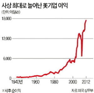 [Global Issue] 부동산·소비·고용 지표 '기지개'…美경제 회복되나