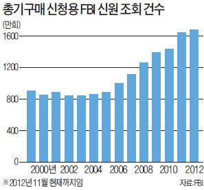 '규제의 역설'…강력규제 외친 오바마…총기산업은 되레 번창