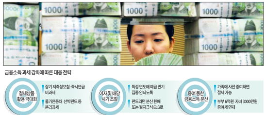 수익보다 稅테크…'비과세' 펀드·보험 늘려라