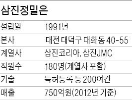 물 제어 기술로 수출길 꽉 잡은 '밸브형제'
