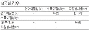 [생글 논술 첨삭노트] 수시대비 유형익히기 : 서울대 (5)