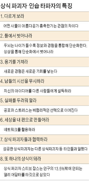 '의사결정 달인' 정주영·잡스, 직관력+상식 파괴 노력 있었기에…