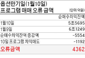 주먹구구 거래소 집계…엉터리 수치에 투자자 혼란