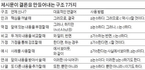 [생글 논술 첨삭노트] <132> 독해의 7가지 원리