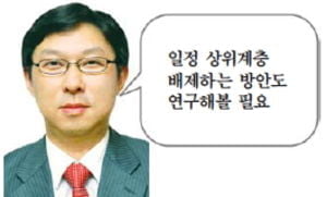 [시사이슈 찬반토론] 기초 연금 확대 바람직 할까요