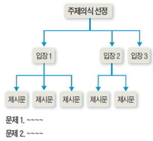 [논술 기출문제 풀이] Smart한 논술의 법칙 <47> 비교란 공통의 주제와 입장의 차이를 찾는 것