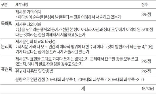 [논술 기출문제 풀이] Smart한 논술의 법칙 <47> 비교란 공통의 주제와 입장의 차이를 찾는 것