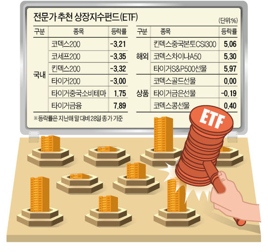 실적시즌 '지뢰밭'…ETF로 뚫어라